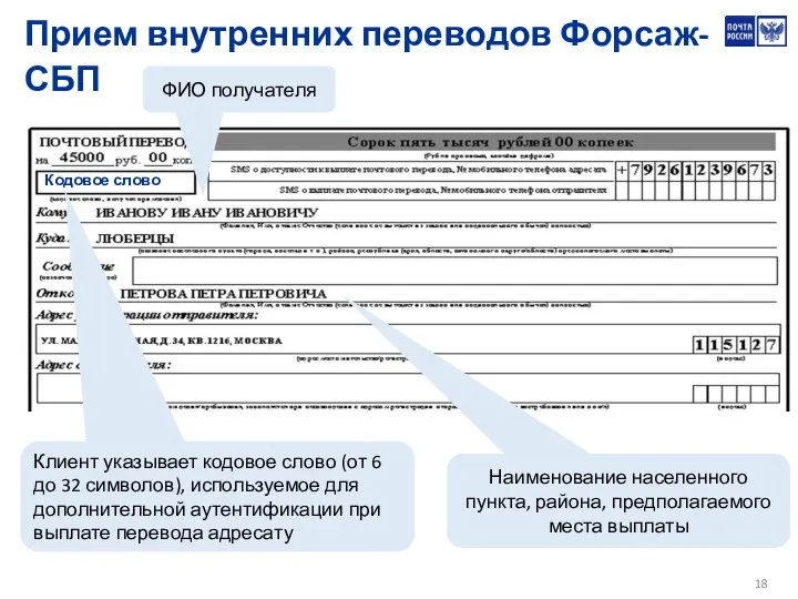 Кодовое слово Прием внутренних переводов Форсаж-СБП ФИО получателя Наименование населенного пункта, района,