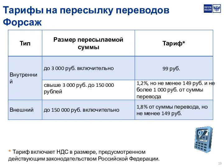 Тарифы на пересылку переводов Форсаж * Тариф включает НДС в размере, предусмотренном