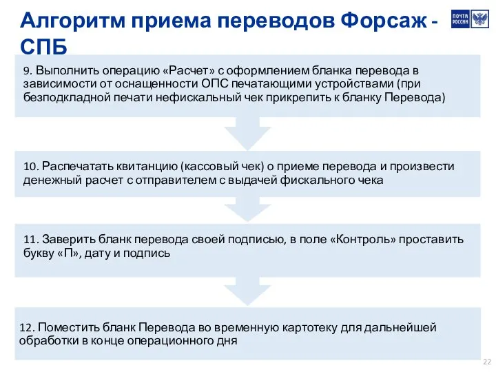 Алгоритм приема переводов Форсаж - СПБ 9. Выполнить операцию «Расчет» с оформлением