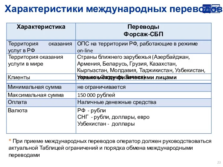 * При приеме международных переводов оператор должен руководствоваться актуальной Таблицей ограничений и