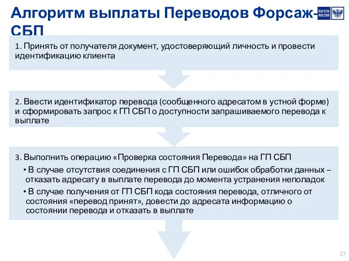 Алгоритм выплаты Переводов Форсаж-СБП 1. Принять от получателя документ, удостоверяющий личность и