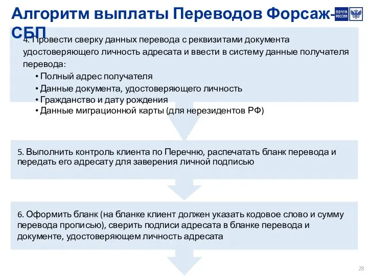 4. Провести сверку данных перевода с реквизитами документа удостоверяющего личность адресата и