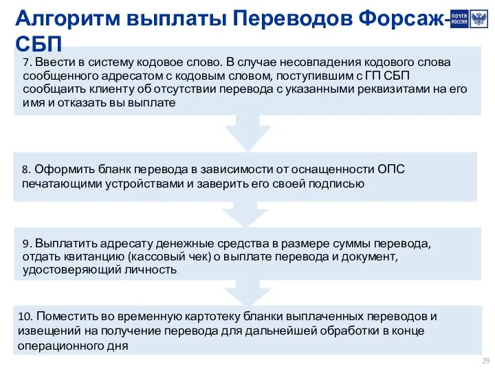 8. Оформить бланк перевода в зависимости от оснащенности ОПС печатающими устройствами и