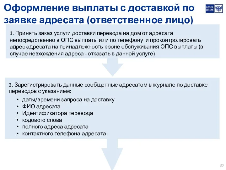 2. Зарегистрировать данные сообщенные адресатом в журнале по доставке переводов с указанием: