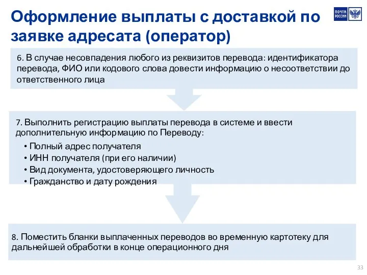 7. Выполнить регистрацию выплаты перевода в системе и ввести дополнительную информацию по