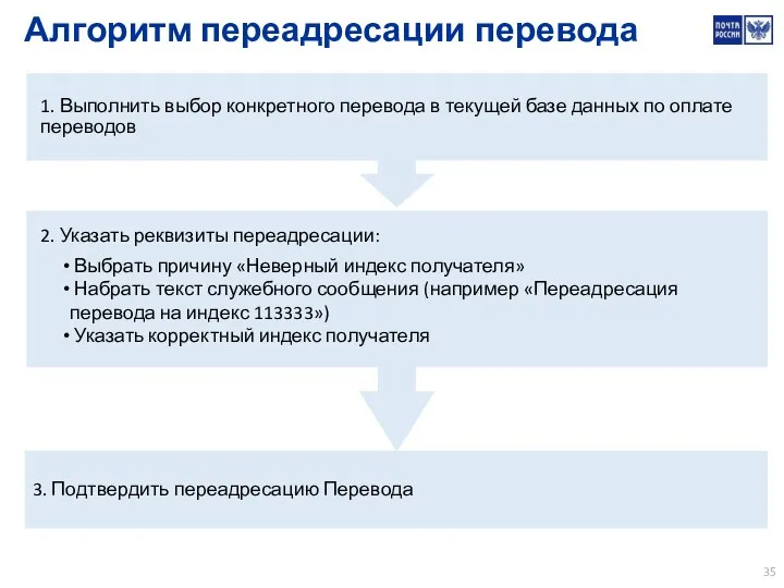 2. Указать реквизиты переадресации: Выбрать причину «Неверный индекс получателя» Набрать текст служебного