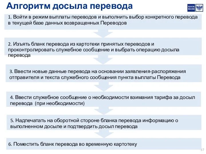 2. Изъять бланк перевода из картотеки принятых переводов и проконтролировать служебное сообщение