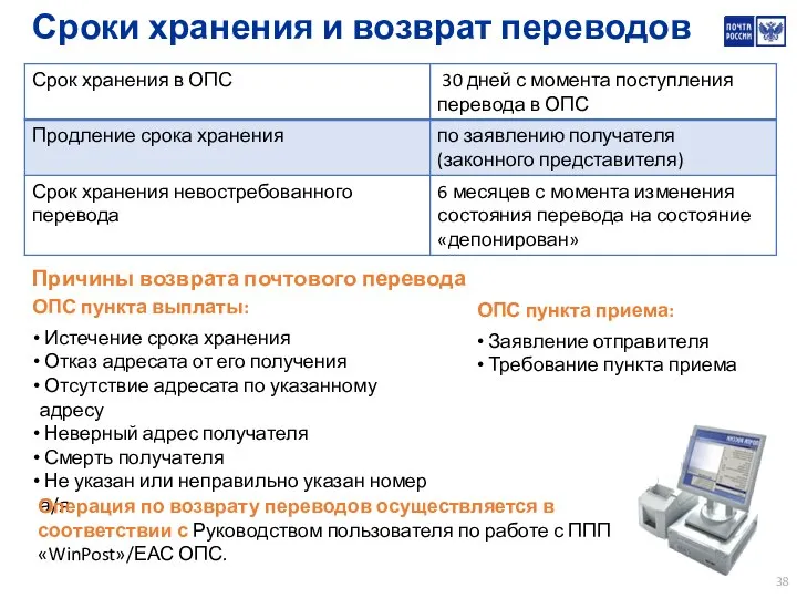 Сроки хранения и возврат переводов ОПС пункта приема: Заявление отправителя Требование пункта