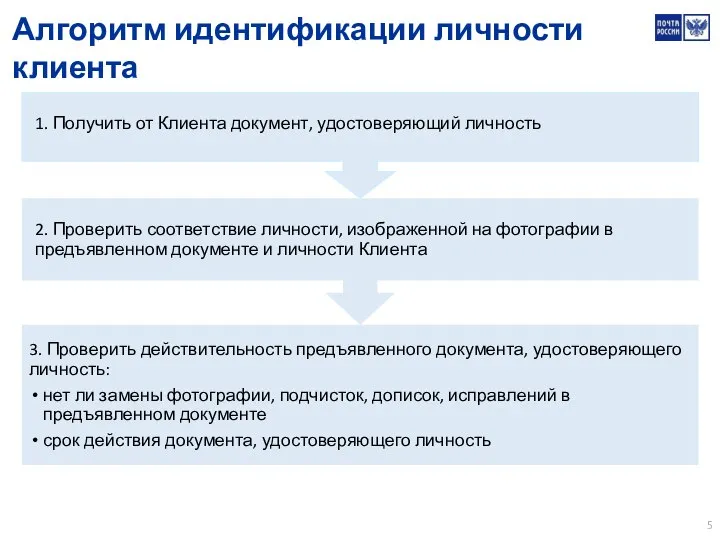 Алгоритм идентификации личности клиента 1. Получить от Клиента документ, удостоверяющий личность 2.