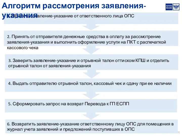 2. Принять от отправителя денежные средства в оплату за рассмотрение заявления-указания и