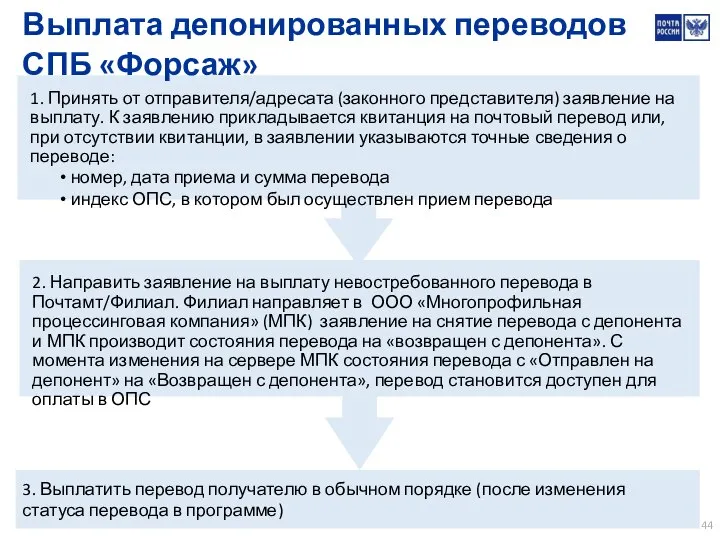 1. Принять от отправителя/адресата (законного представителя) заявление на выплату. К заявлению прикладывается