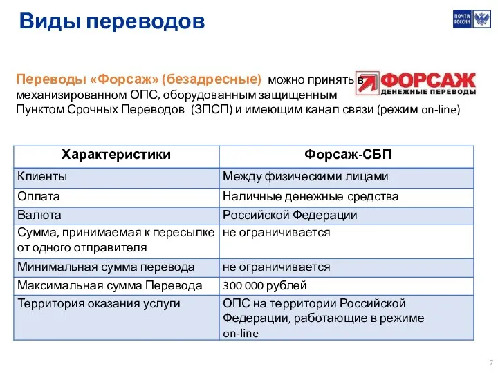 Виды переводов Переводы «Форсаж» (безадресные) можно принять в механизированном ОПС, оборудованным защищенным