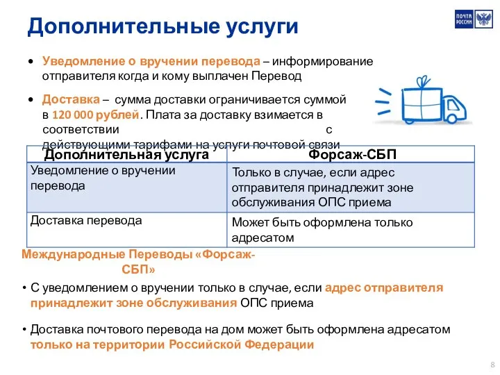 Дополнительные услуги Уведомление о вручении перевода – информирование отправителя когда и кому