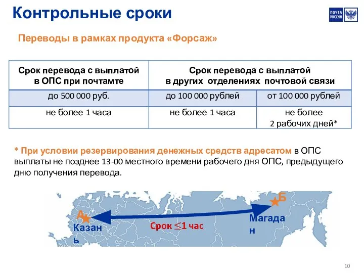 * При условии резервирования денежных средств адресатом в ОПС выплаты не позднее