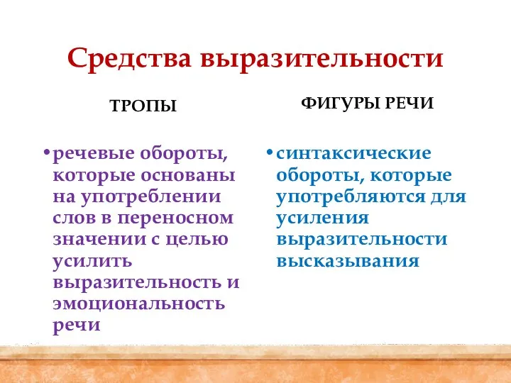 Средства выразительности ТРОПЫ речевые обороты, которые основаны на употреблении слов в переносном