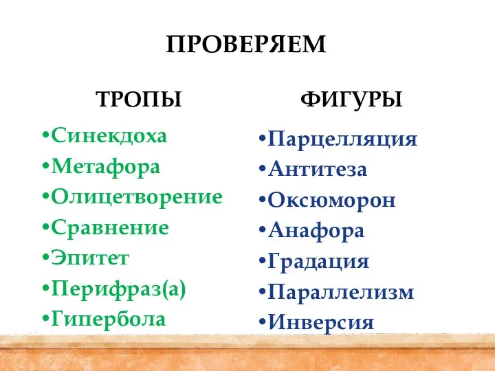 ПРОВЕРЯЕМ ТРОПЫ Синекдоха Метафора Олицетворение Сравнение Эпитет Перифраз(а) Гипербола ФИГУРЫ Парцелляция Антитеза