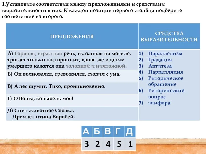 1.Установите соответствия между предложениями и средствами выразительности в них. К каждой позиции