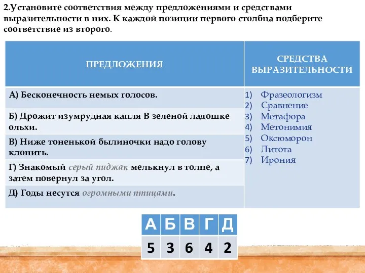 2.Установите соответствия между предложениями и средствами выразительности в них. К каждой позиции