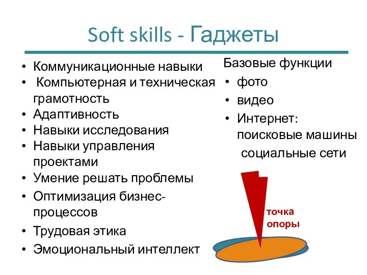 Soft skills - Гаджеты Коммуникационные навыки Компьютерная и техническая грамотность Адаптивность Навыки