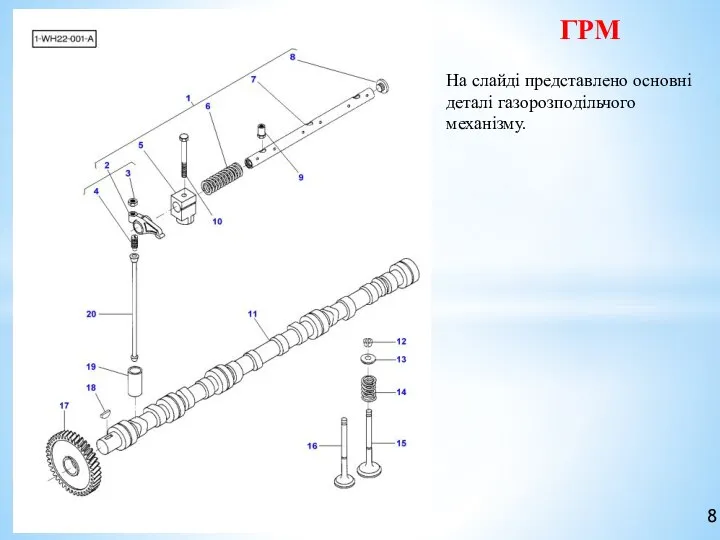 ГРМ 8 На слайді представлено основні деталі газорозподільчого механізму.