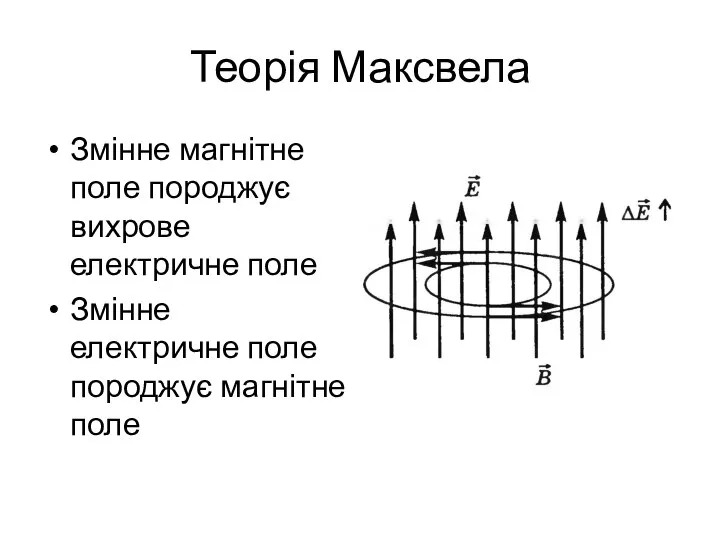 Теорія Максвела Змінне магнітне поле породжує вихрове електричне поле Змінне електричне поле породжує магнітне поле