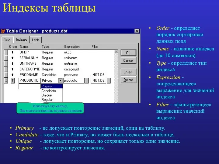 Индексы таблицы Order - определяет порядок сортировки данных поля Name - название