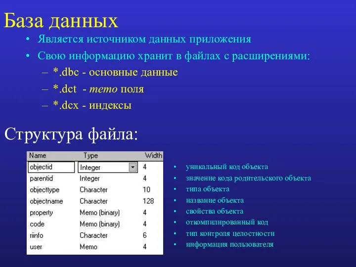 База данных Является источником данных приложения Свою информацию хранит в файлах с