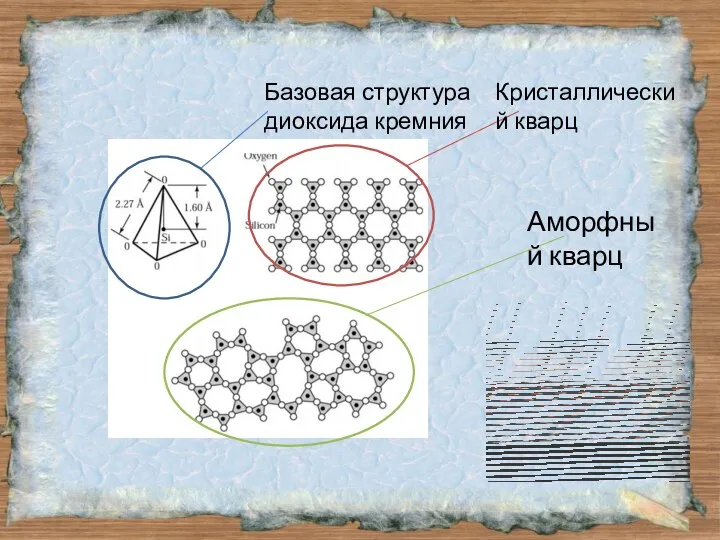 Базовая структура диоксида кремния Кристаллический кварц Аморфный кварц