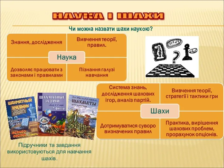 НАУКА І ШАХИ Чи можна назвати шахи наукою? Підручники та завдання використовуються для навчання шахів.