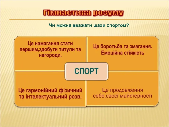 Чи можна вважати шахи спортом? Гімнастика розуму