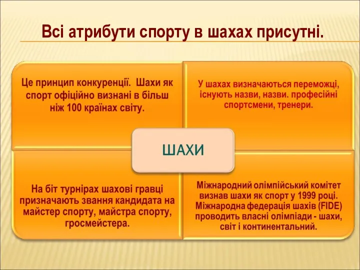 Всі атрибути спорту в шахах присутні.