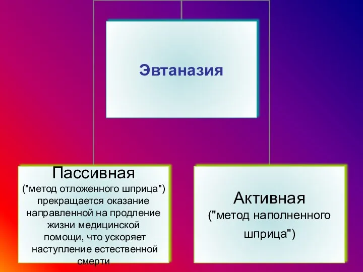 Эвтаназия