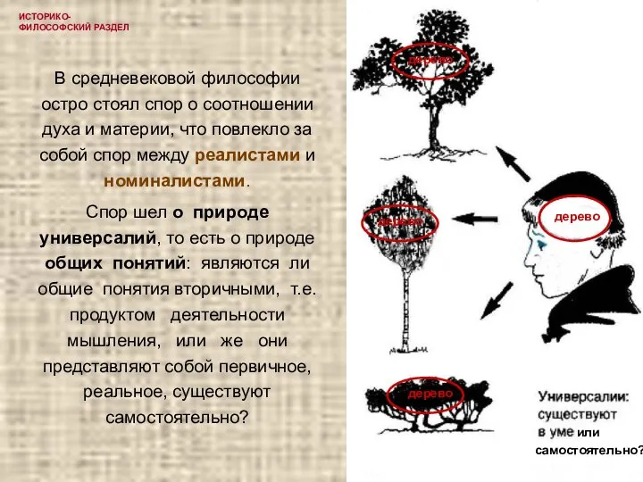 ИСТОРИКО-ФИЛОСОФСКИЙ РАЗДЕЛ В средневековой философии остро стоял спор о соотношении духа и