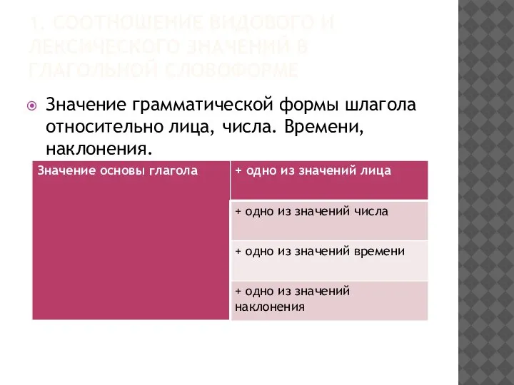 1. СООТНОШЕНИЕ ВИДОВОГО И ЛЕКСИЧЕСКОГО ЗНАЧЕНИЙ В ГЛАГОЛЬНОЙ СЛОВОФОРМЕ Значение грамматической формы