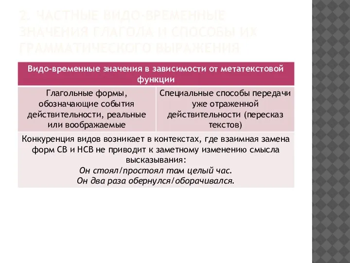 2. ЧАСТНЫЕ ВИДО-ВРЕМЕННЫЕ ЗНАЧЕНИЯ ГЛАГОЛА И СПОСОБЫ ИХ ГРАММАТИЧЕСКОГО ВЫРАЖЕНИЯ