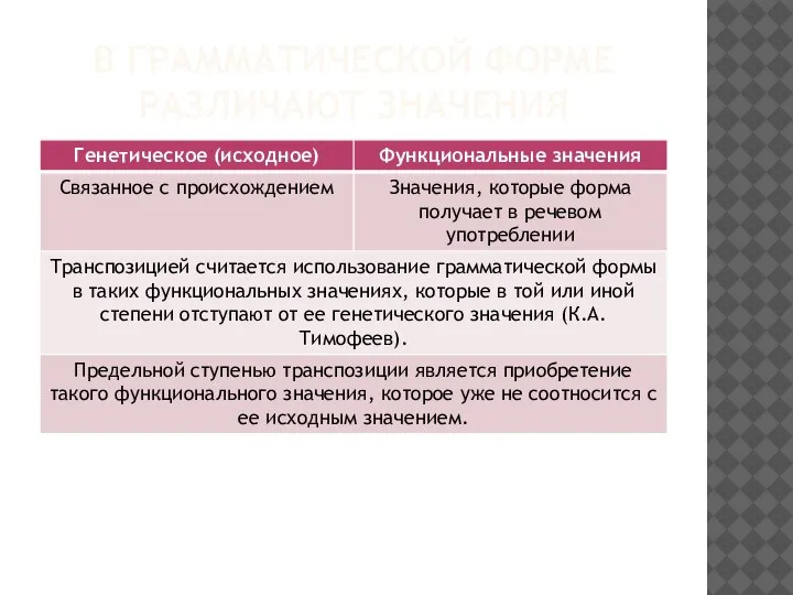 В ГРАММАТИЧЕСКОЙ ФОРМЕ РАЗЛИЧАЮТ ЗНАЧЕНИЯ