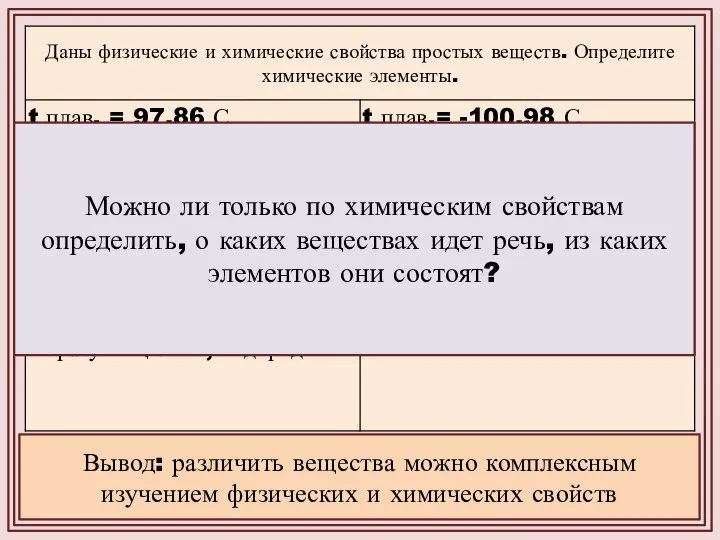 Можно ли только по химическим свойствам определить, о каких веществах идет речь,