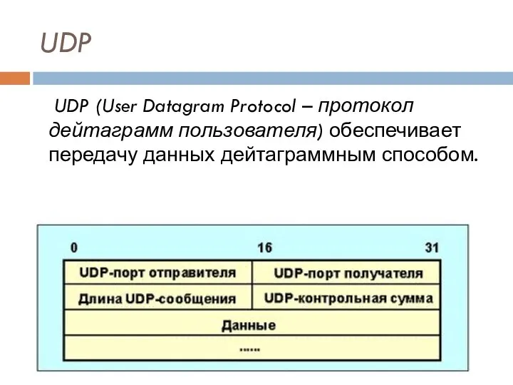 UDP UDP (User Datagram Protocol – протокол дейтаграмм пользователя) обеспечивает передачу данных дейтаграммным способом.