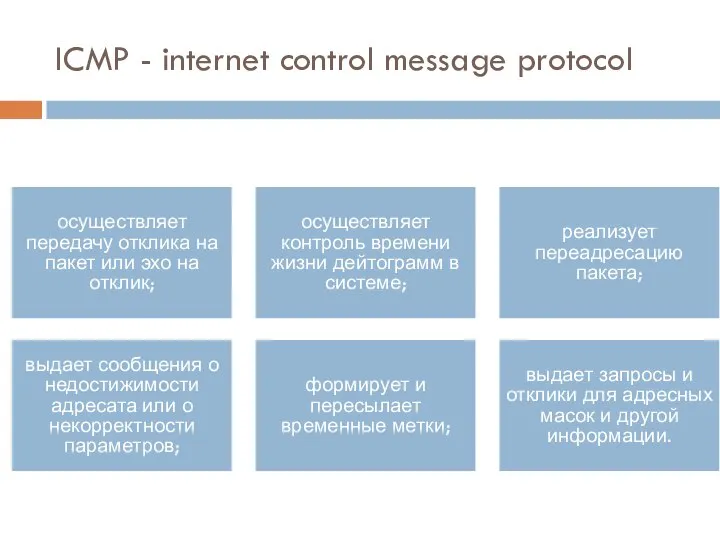 ICMP - internet control message protocol осуществляет передачу отклика на пакет или