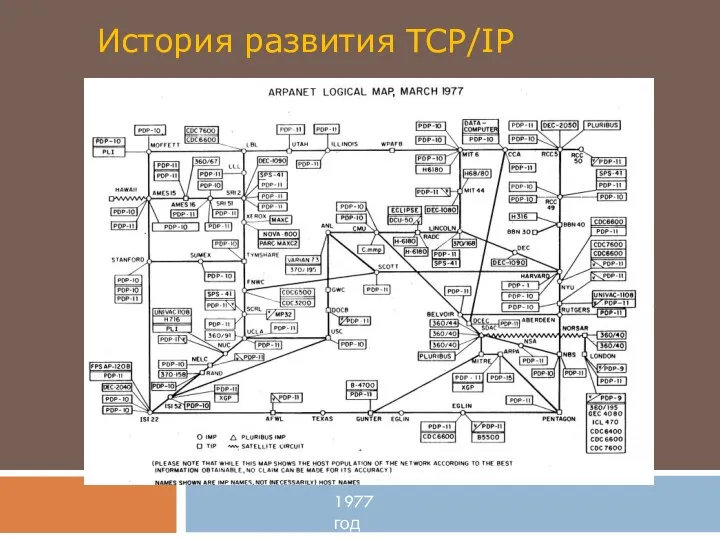 История развития TCP/IP 1977 год