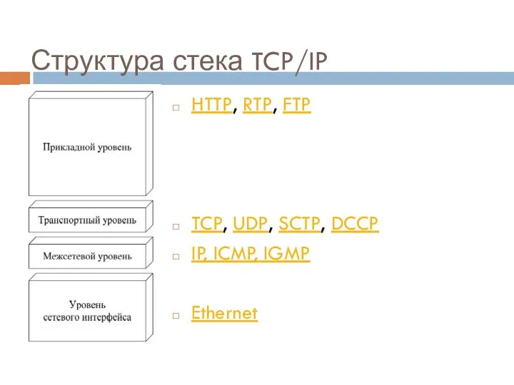 Структура стека TCP/IP HTTP, RTP, FTP TCP, UDP, SCTP, DCCP IP, ICMP, IGMP Ethernet