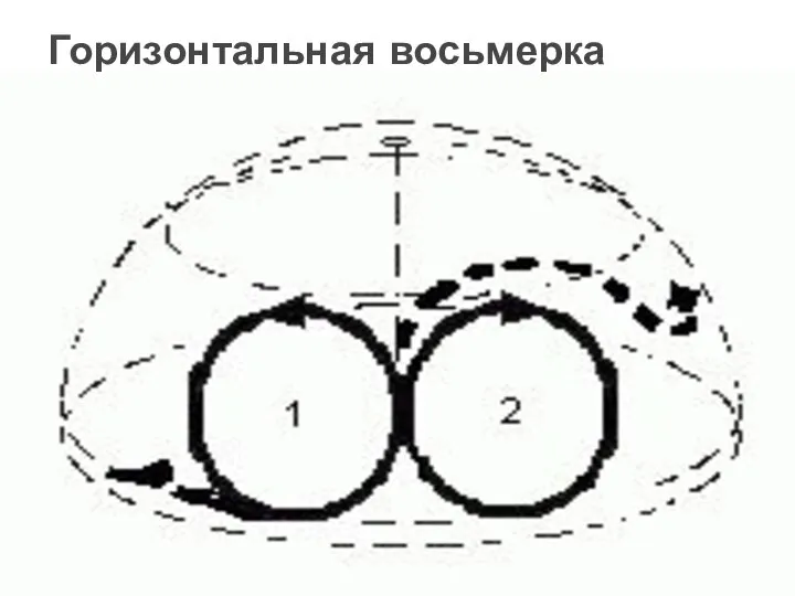 Горизонтальная восьмерка