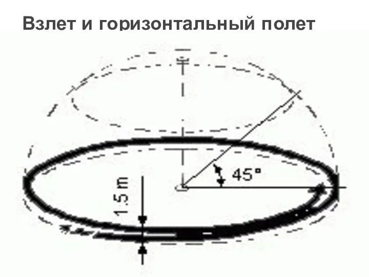 Взлет и горизонтальный полет