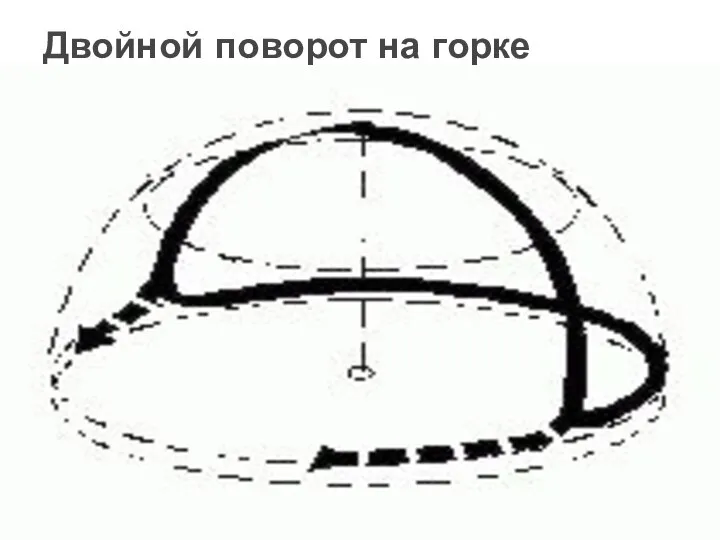 Двойной поворот на горке