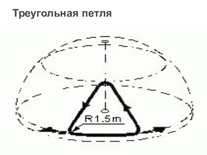 Треугольная петля