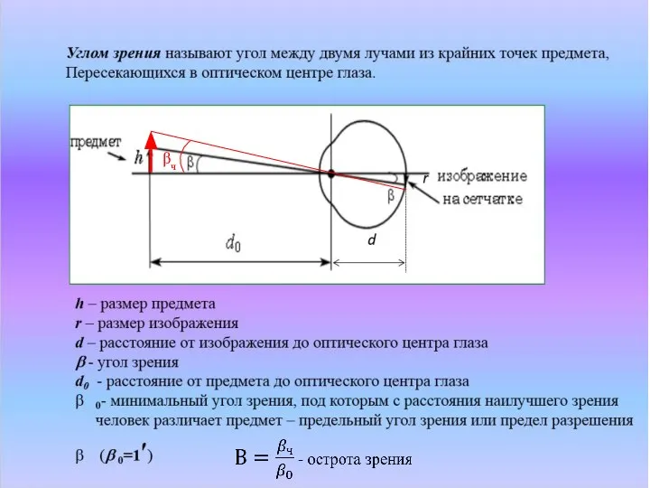 βч