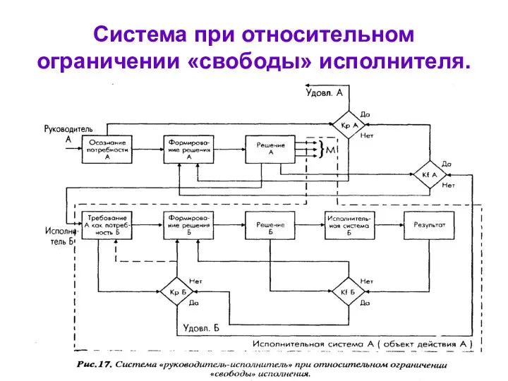 Система при относительном ограничении «свободы» исполнителя.