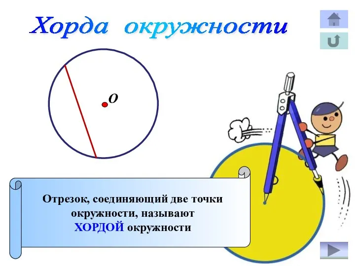 Хорда окружности Отрезок, соединяющий две точки окружности, называют ХОРДОЙ окружности О