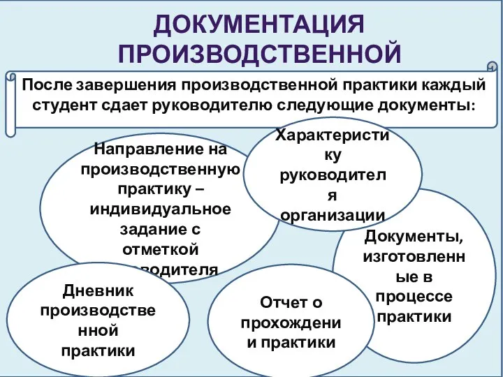 еееееееееке ДОКУМЕНТАЦИЯ ПРОИЗВОДСТВЕННОЙ ПРАКТИКИ После завершения производственной практик7777777777766666666666666666 После завершения производственной практики