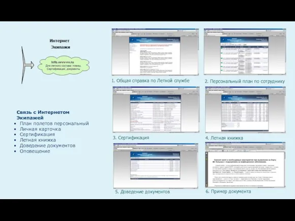 Связь с Интернетом Экипажей План полетов персональный Личная карточка Сертификация Летная книжка